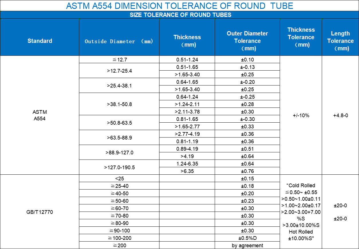 ASTM A554 round pipe tolerance