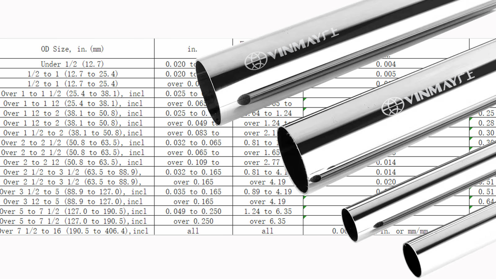 Stainless Steel Round Pipe Size