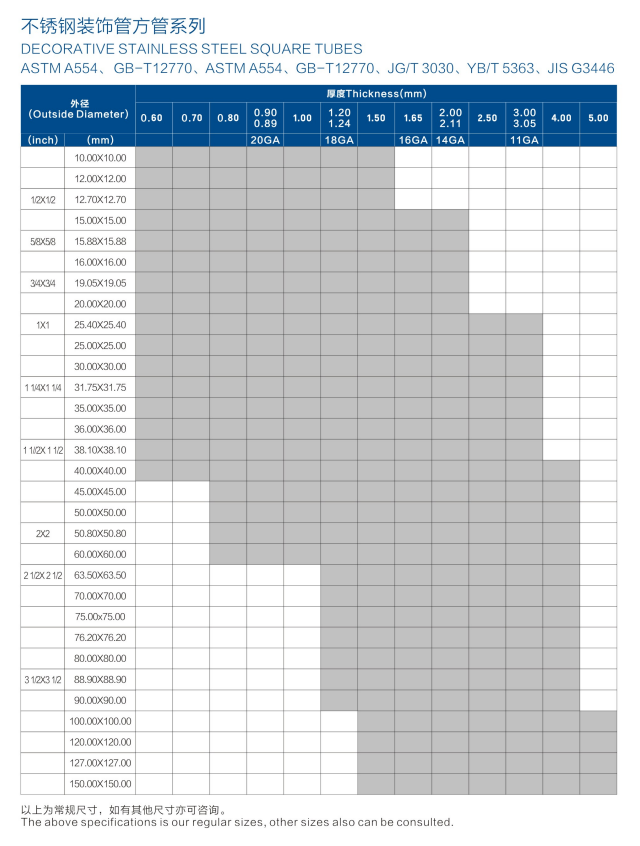 Stainless Steel Square Tube Sizes Chart