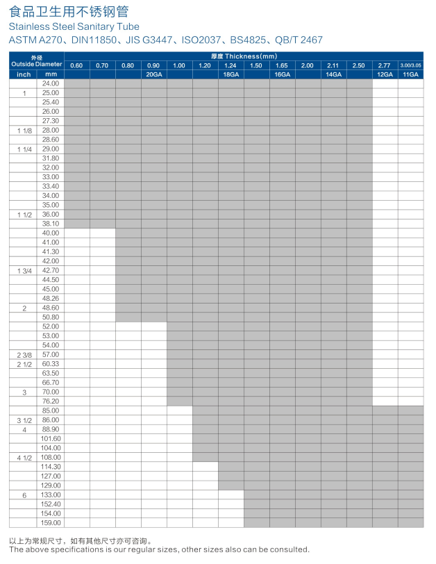 Stainless Steel Sanitary Tubing Size Chart