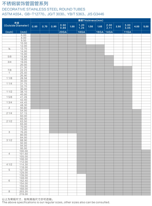 Stainless Steel Round Tube Size Chart