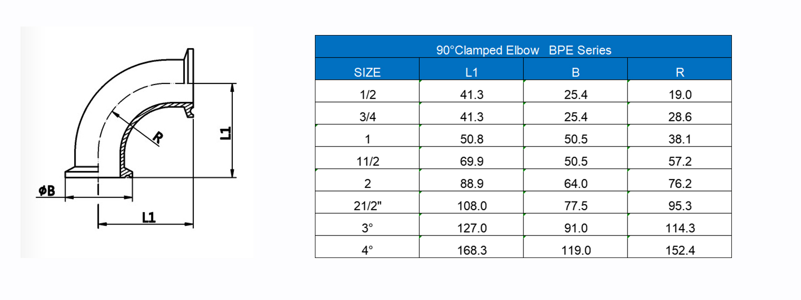 90 ° clamped BPE series