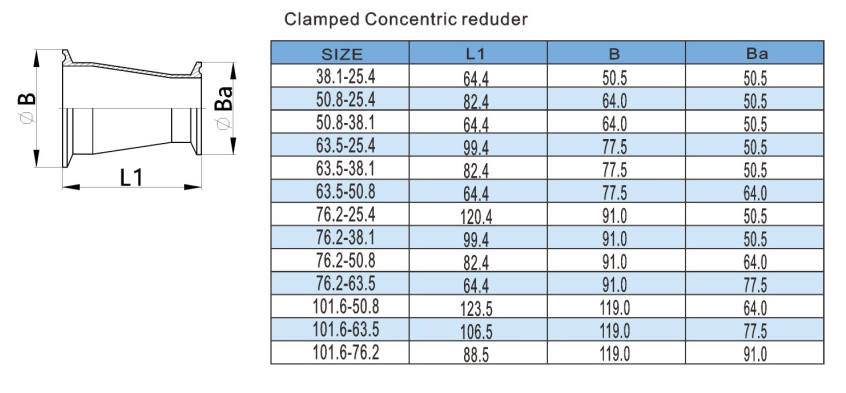 SMS Clamped Concentric Reducer