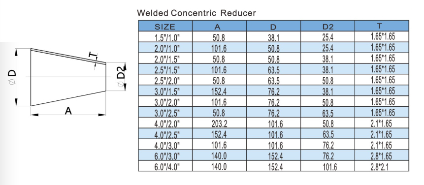 Welded Concentric Reducer 3A