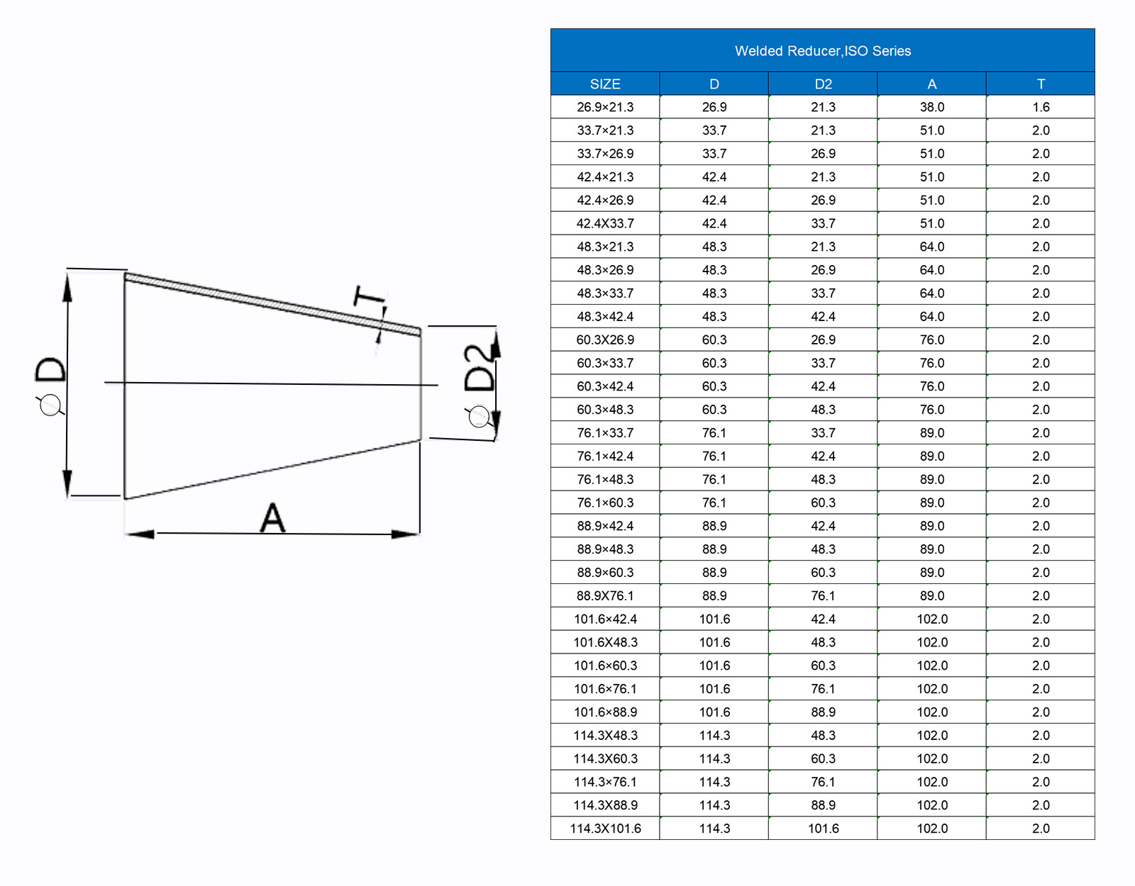 REDUCER iso Series
