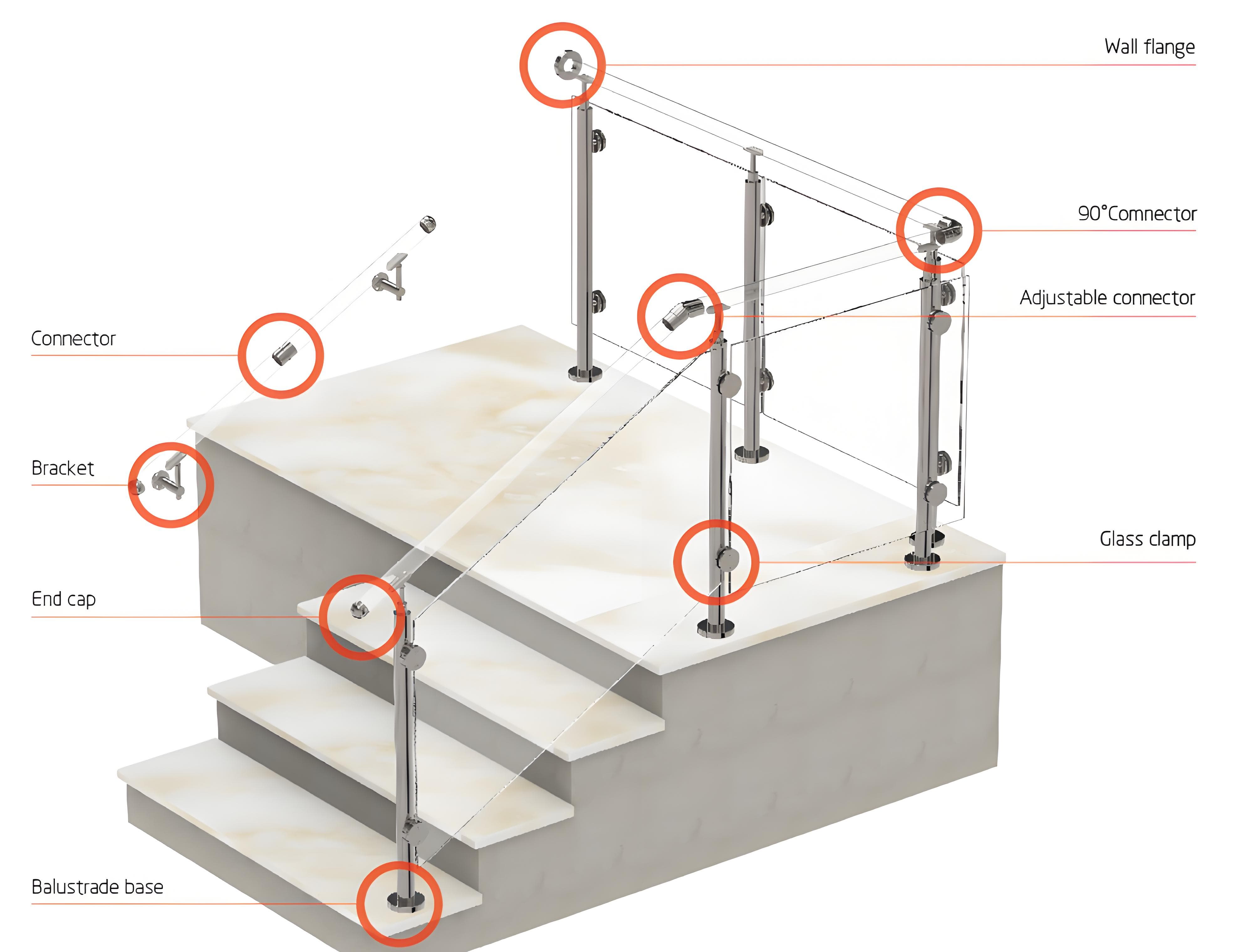 handrail fitting application